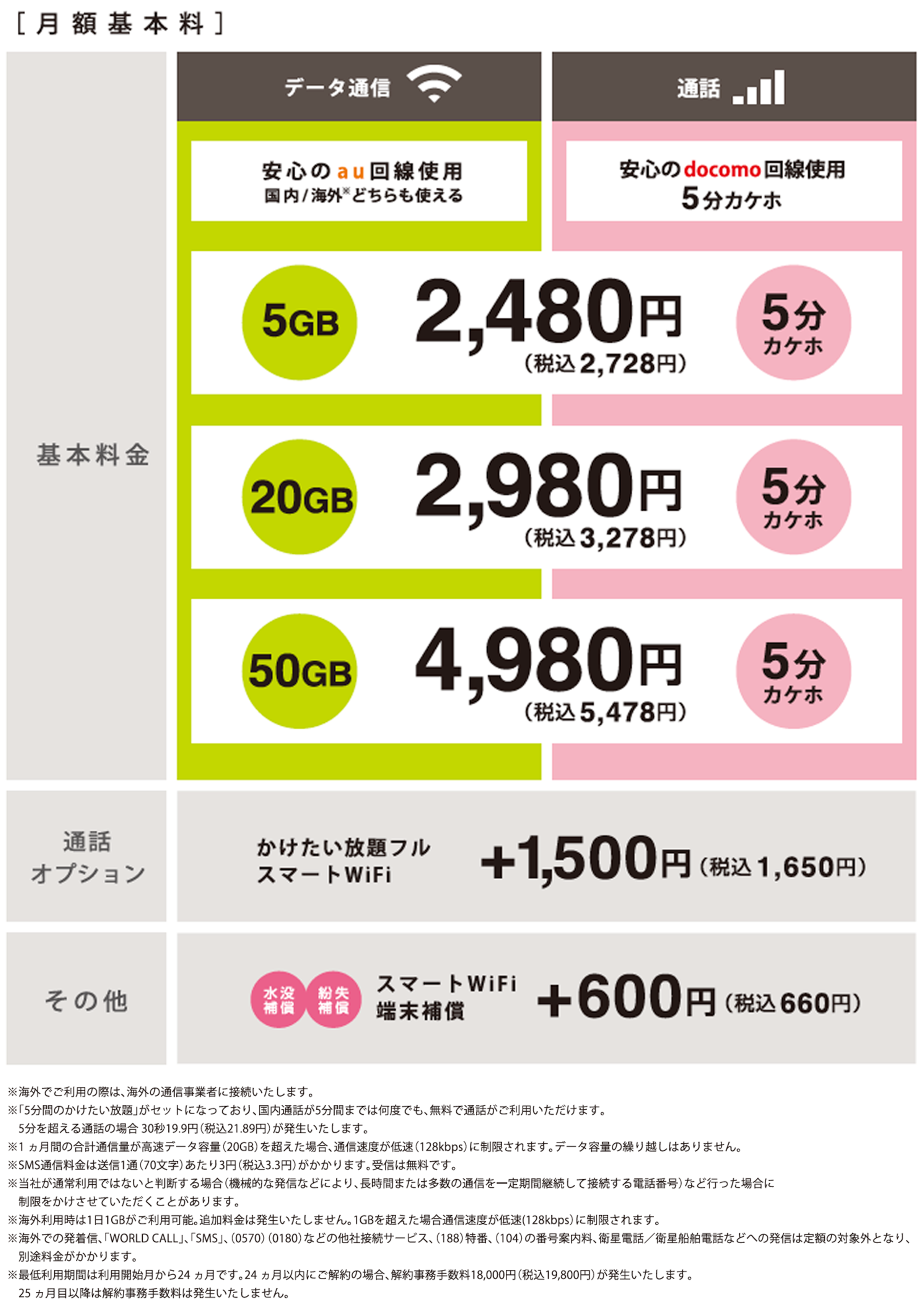 スマートwifiの料金表