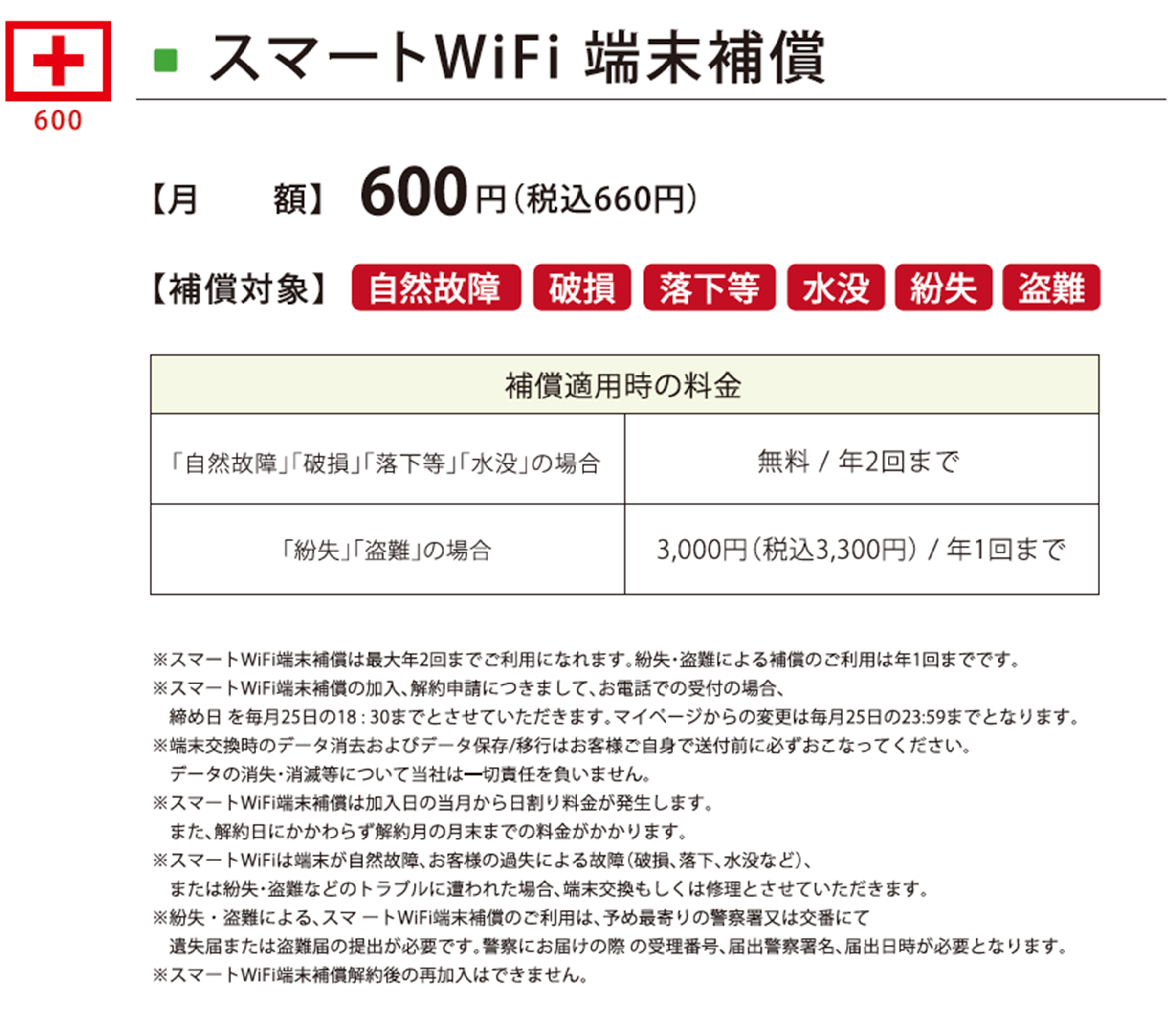 スマートwifiの料金表